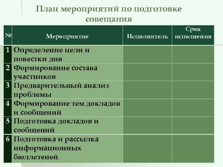 Порядок мероприятий