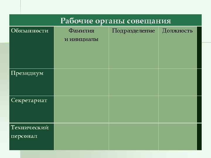    Рабочие органы совещания Обязанности  Фамилия   Подразделение  Должность