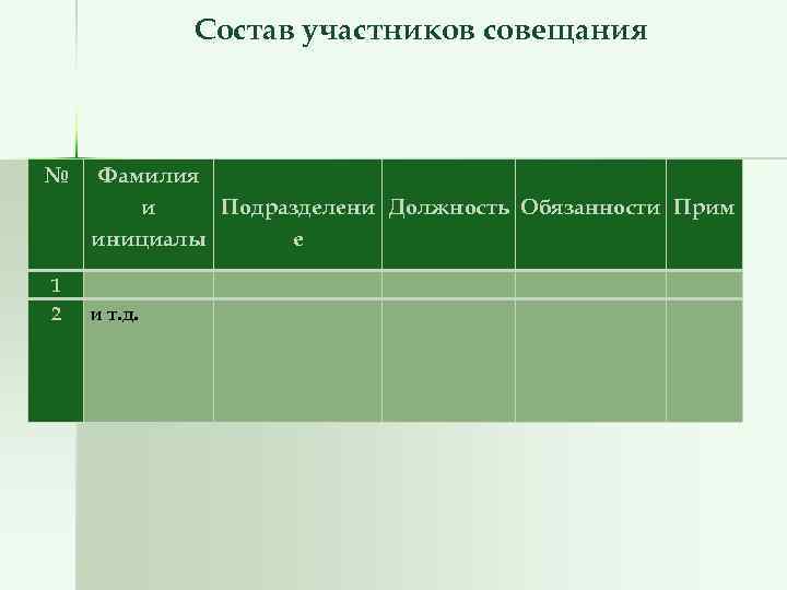    Состав участников совещания  №  Фамилия    и
