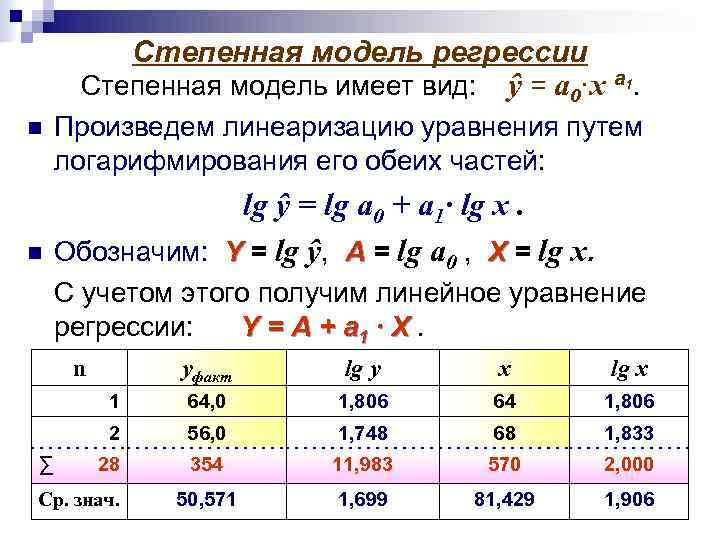 Модель регрессии