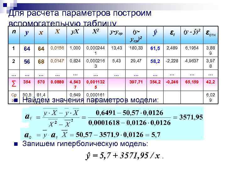 N в таблице. Вспомогательная таблица для расчетов. Вспомогательная таблица для расчёта параметров тренда. Калькулятор параметров. Вспомогательная таблица для решения зада.