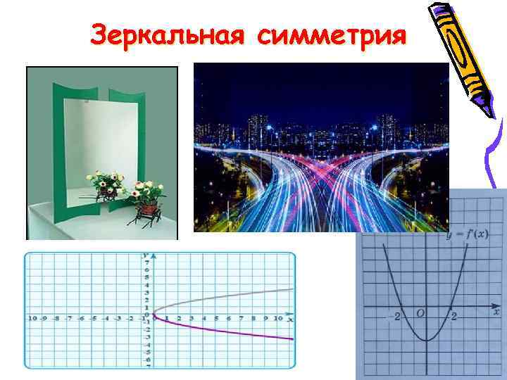 Зеркальная симметрия 11 класс презентация