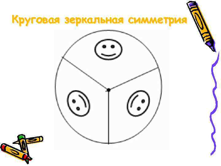 Круговая зеркальная симметрия 