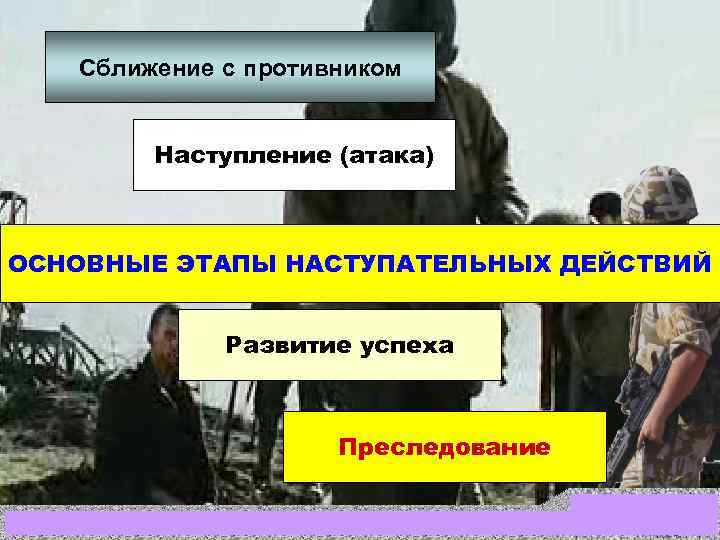   Сближение с противником  Наступление (атака)  ОСНОВНЫЕ ЭТАПЫ НАСТУПАТЕЛЬНЫХ ДЕЙСТВИЙ 