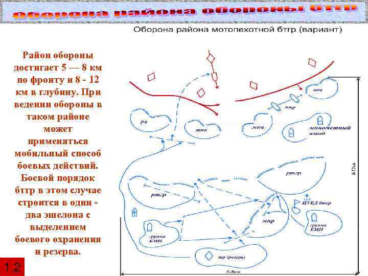   Район обороны достигает 5 — 8 км  по фронту и 8