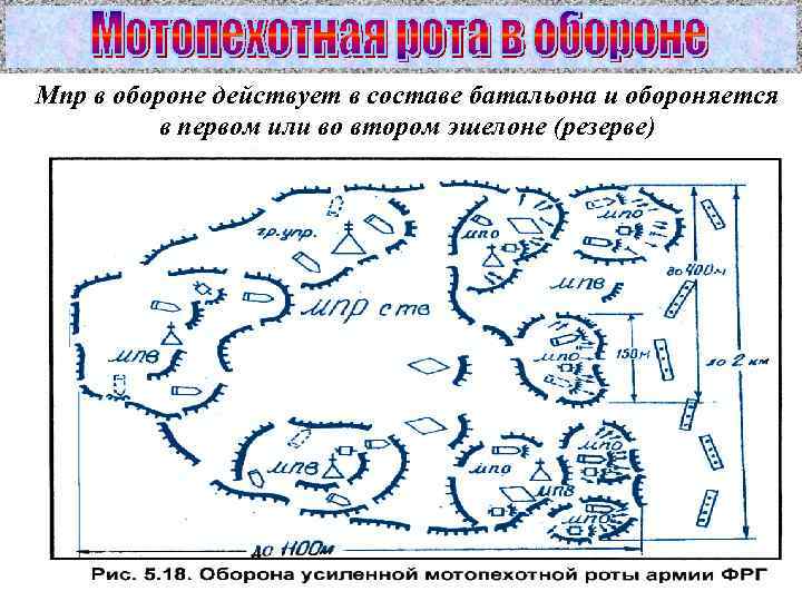 Мпр в обороне действует в составе батальона и обороняется   в первом или