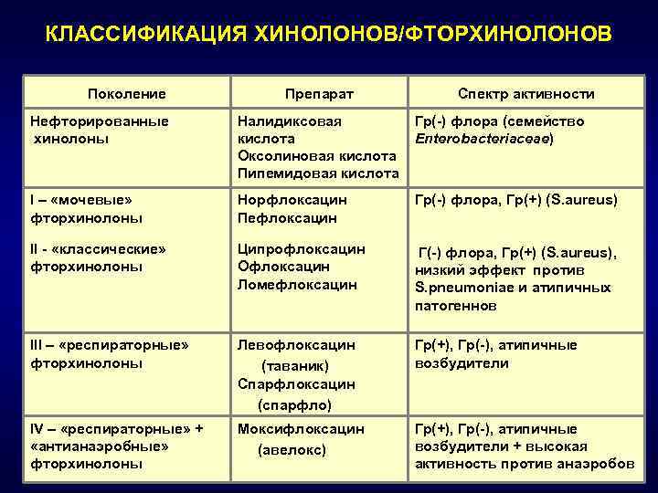 Прием фторхинолонов