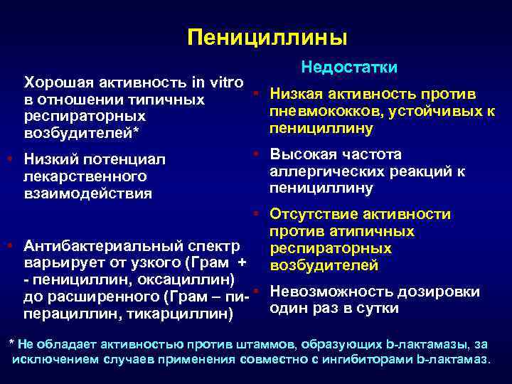      Пенициллины       Недостатки 