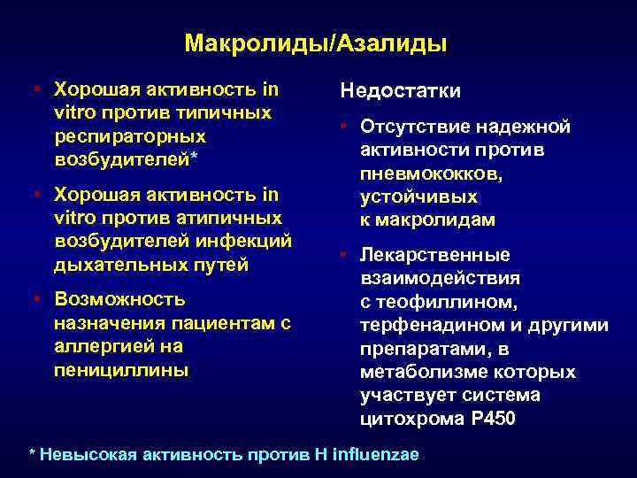     Макролиды/Азалиды • Хорошая активность in   Недостатки  vitro