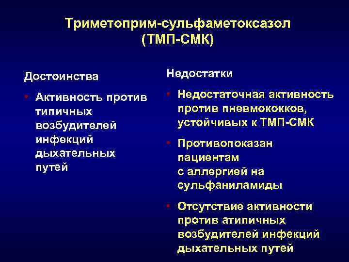  Триметоприм-сульфаметоксазол    (ТМП-СМК) Достоинства  Недостатки  • Активность против 