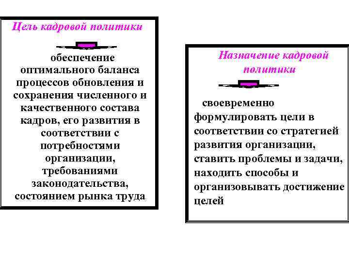 Назначение кадровой политики. Цели кадровой политики на предприятии это тест.