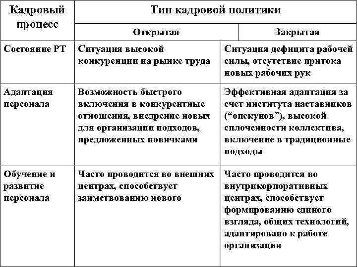 Тип кадровой