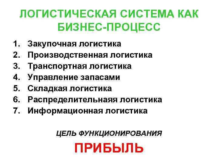  ЛОГИСТИЧЕСКАЯ СИСТЕМА КАК  БИЗНЕС-ПРОЦЕСС 1.  Закупочная логистика 2.  Производственная логистика