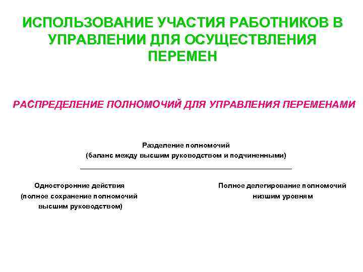  ИСПОЛЬЗОВАНИЕ УЧАСТИЯ РАБОТНИКОВ В УПРАВЛЕНИИ ДЛЯ ОСУЩЕСТВЛЕНИЯ    ПЕРЕМЕН  РАСПРЕДЕЛЕНИЕ