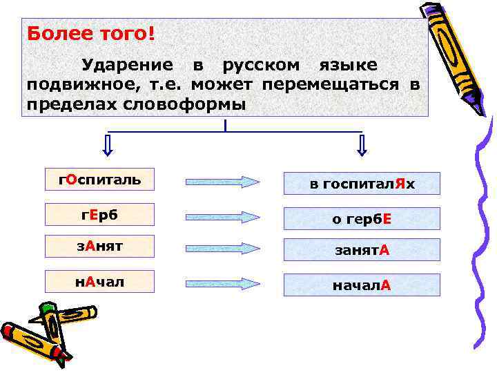 Более того! Ударение в русском языке подвижное, т. е. может перемещаться в пределах словоформы