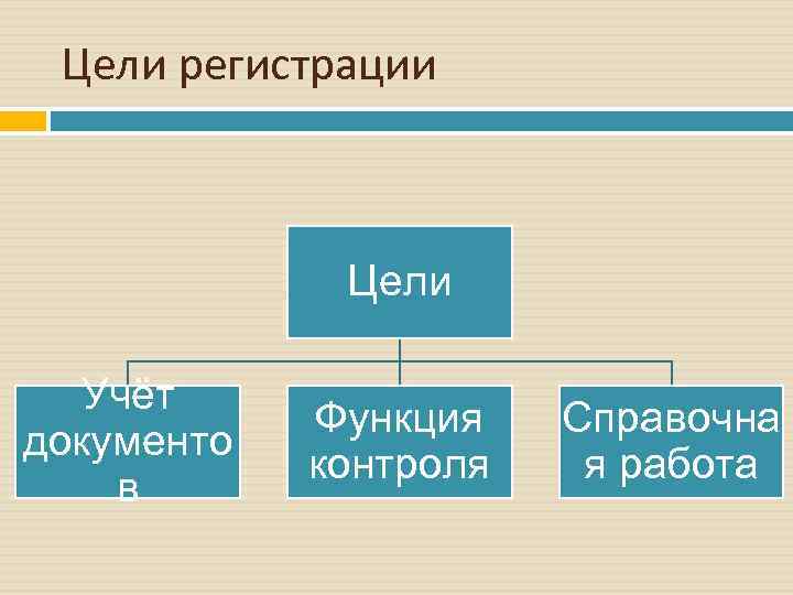 Цели регистрации