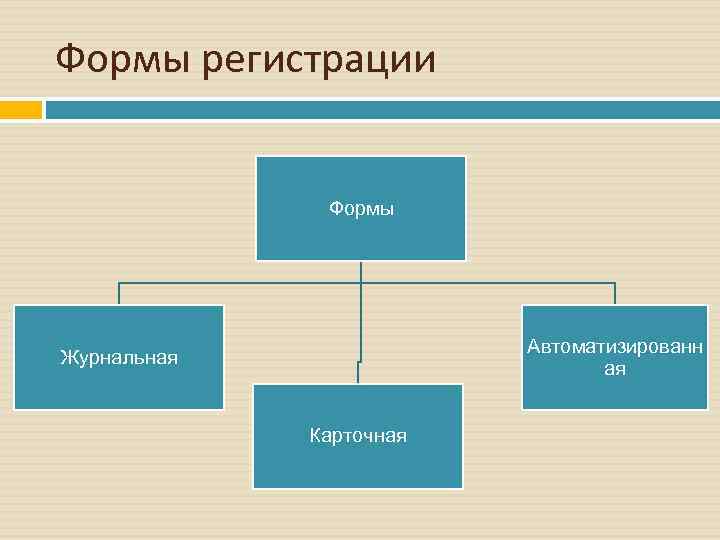 Формы регистрации   Формы     Автоматизированн Журнальная   