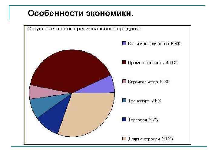 Особенности экономики. 