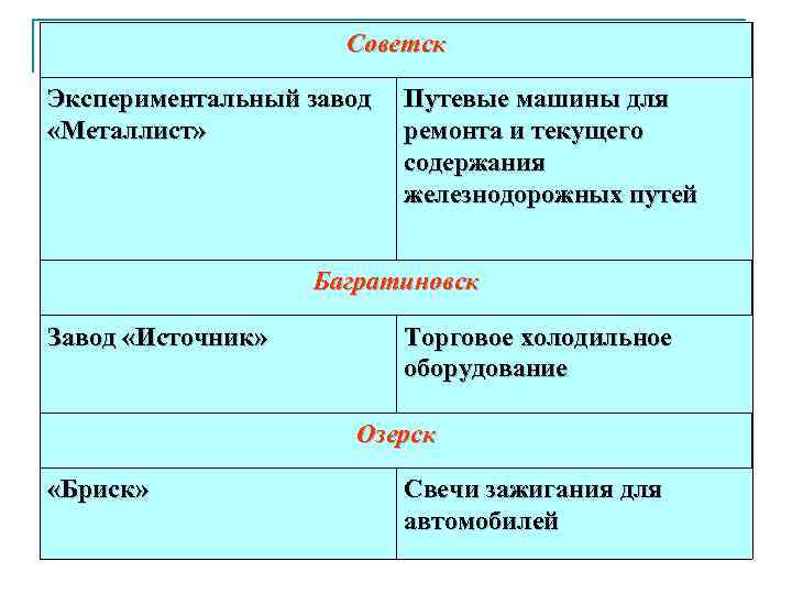      Советск Экспериментальный завод  Путевые машины для «Металлист» 