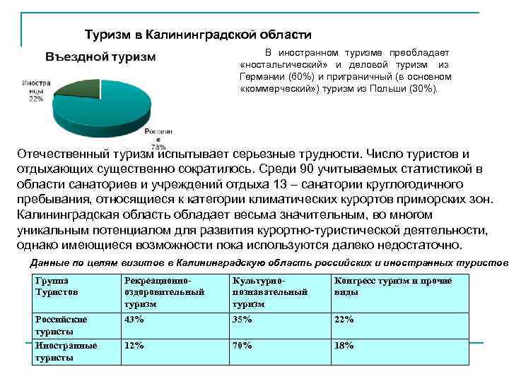    Туризм в Калининградской области    В иностранном туризме преобладает