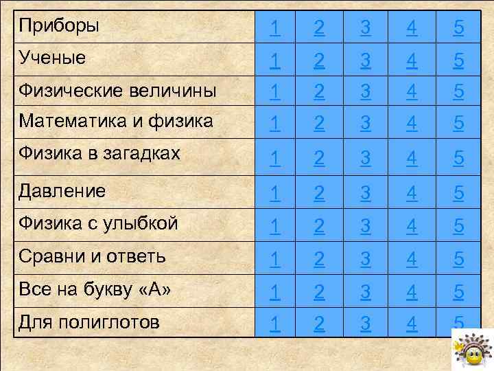 Приборы    1  2  3  4  5 Ученые