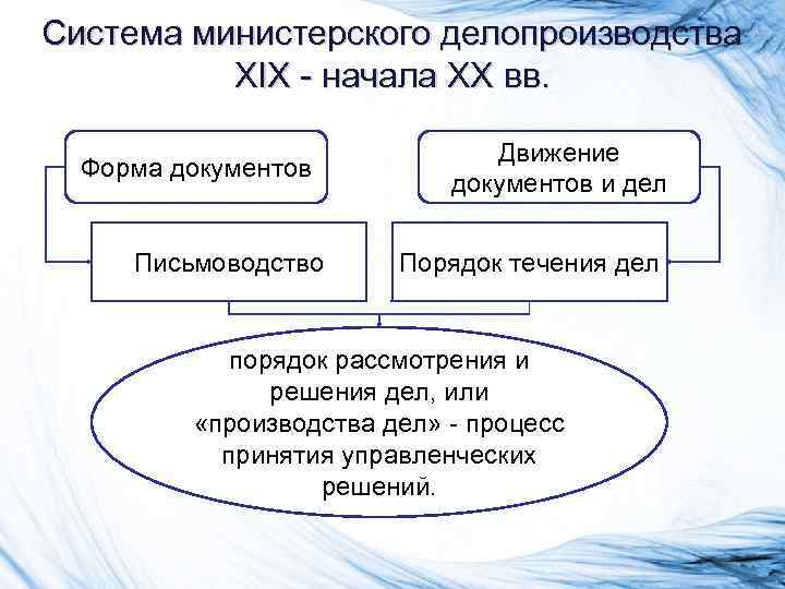 Система министерского делопроизводства XIX - начала XX вв. Система министерского делопроизводства XIX - начала XX вв.