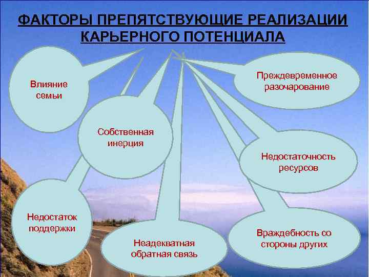 ФАКТОРЫ ПРЕПЯТСТВУЮЩИЕ РЕАЛИЗАЦИИ  КАРЬЕРНОГО ПОТЕНЦИАЛА       Преждевременное Влияние