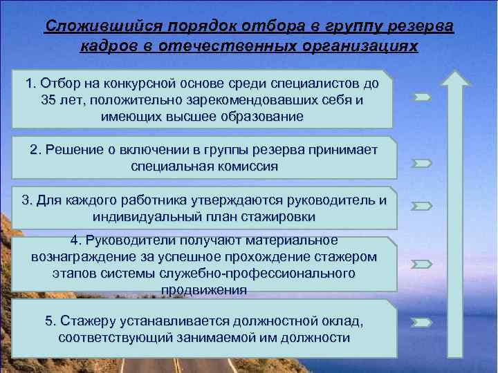   Сложившийся порядок отбора в группу резерва  кадров в отечественных организациях 1.