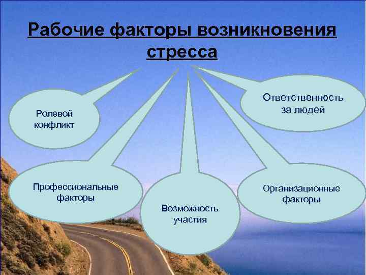 Рабочие факторы возникновения  стресса      Ответственность Ролевой  