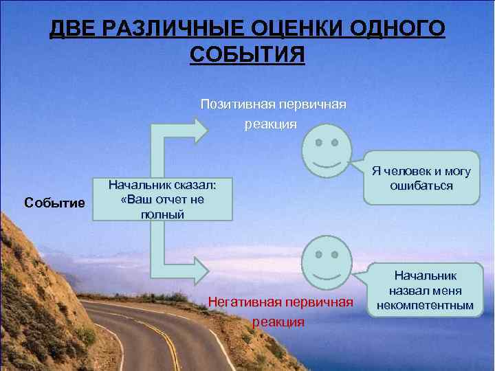  ДВЕ РАЗЛИЧНЫЕ ОЦЕНКИ ОДНОГО   СОБЫТИЯ     Позитивная первичная