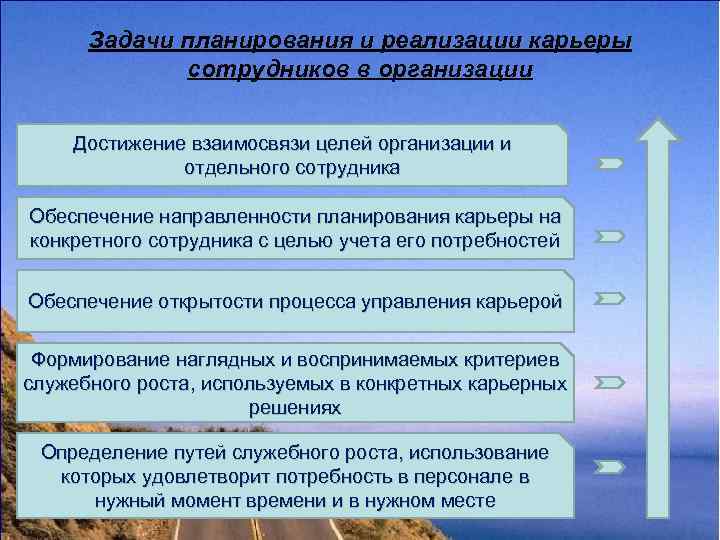  Задачи планирования и реализации карьеры   сотрудников в организации  Достижение взаимосвязи
