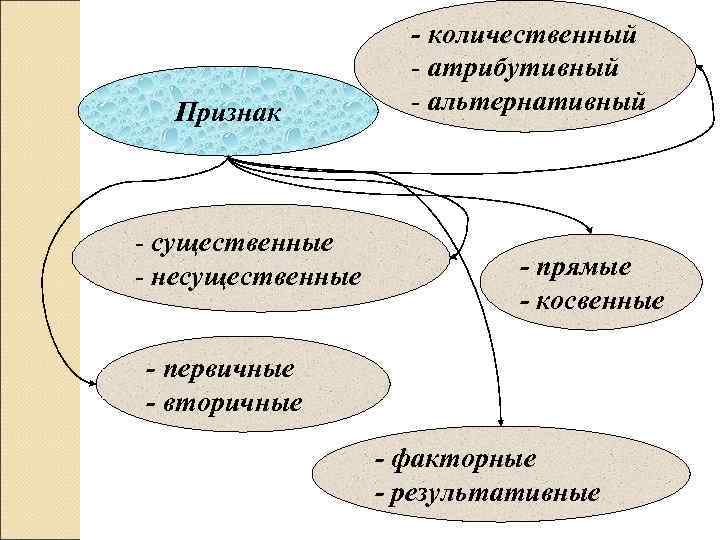      - количественный     - атрибутивный 