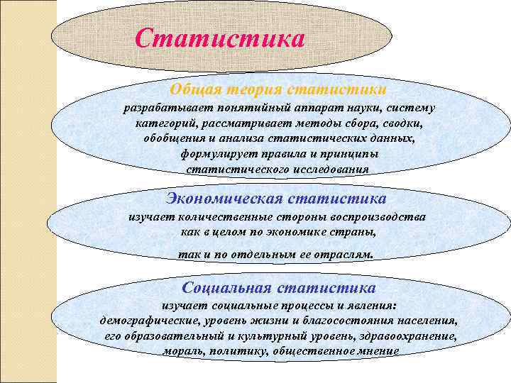  Статистика  Общая теория статистики  разрабатывает понятийный аппарат науки, систему категорий, рассматривает