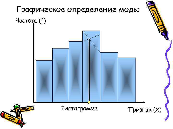 Графическое определение моды Частота (f)    Гистограмма  Признак (X) 
