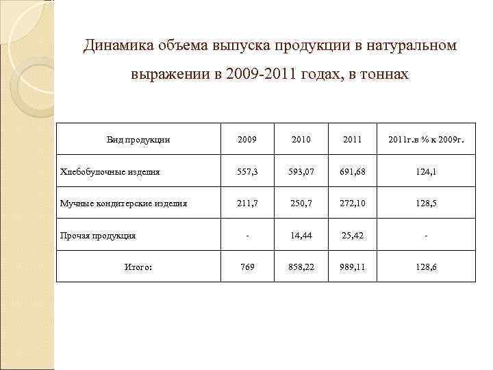 Годовой выпуск изделий. Выпуск продукции в натуральном выражении это. Объем выпуска продукции в натуральном выражении. Объем производства в натуральном выражении это. Объем реализации продукции в натуральном выражении.