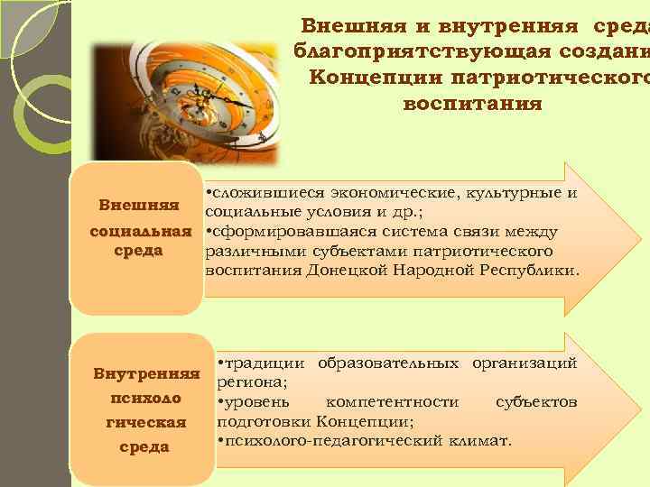      Внешняя и внутренняя среда     благоприятствующая