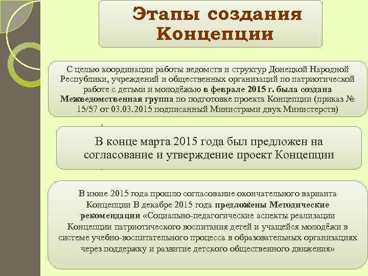    Этапы создания    Концепции С целью координации работы ведомств