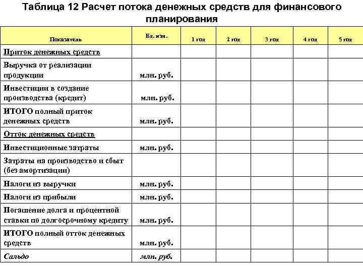 Таблица 12 Расчет потока денежных средств для финансового Таблица 12 Расчет потока денежных средств для финансового