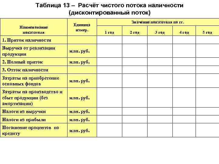 Таблица 13 – Расчёт чистого потока наличности Таблица 13 – Расчёт чистого потока наличности