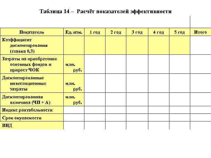 Таблица 14 – Расчёт показателей эффективности Показатель Таблица 14 – Расчёт показателей эффективности Показатель
