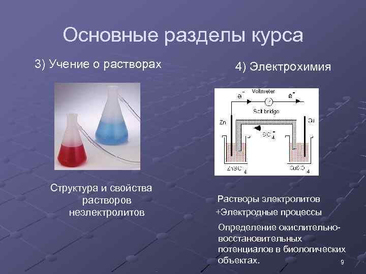   Основные разделы курса 3) Учение о растворах  4) Электрохимия  Структура