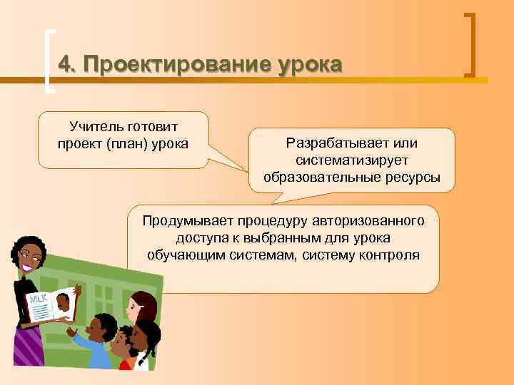 4. Проектирование урока  Учитель готовит проект (план) урока  Разрабатывает или  