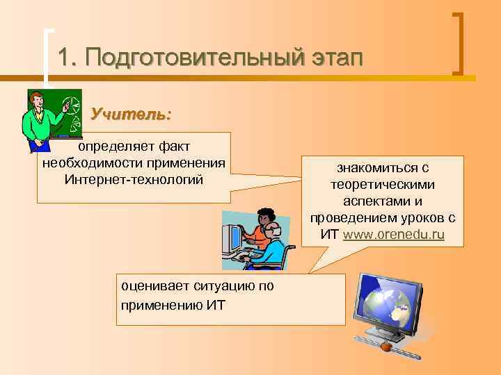  1. Подготовительный этап  Учитель:  определяет факт необходимости применения   