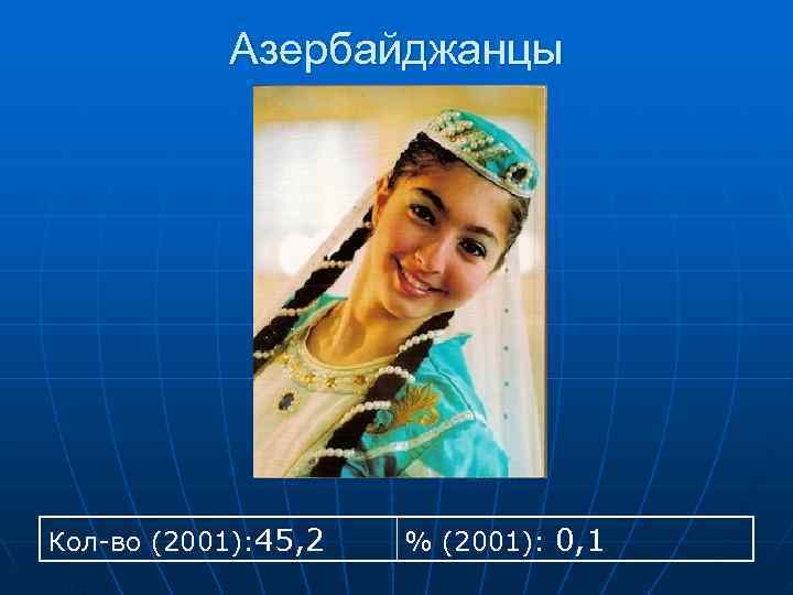   Азербайджанцы Кол-во (2001): 45, 2  % (2001): 0, 1 