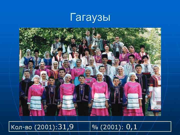     Гагаузы Кол-во (2001): 31, 9  % (2001): 0, 1
