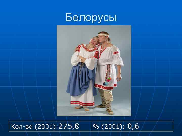     Белорусы Кол-во (2001): 275, 8  % (2001): 0, 6