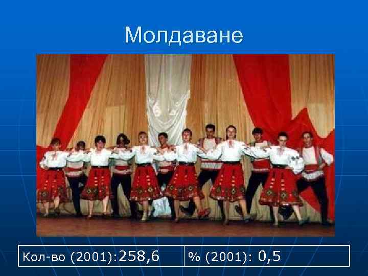    Молдаване Кол-во (2001): 258, 6  % (2001): 0, 5 
