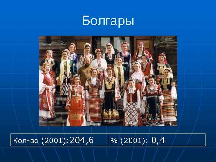     Болгары Кол-во (2001): 204, 6  % (2001): 0, 4