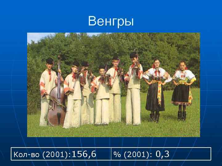     Венгры Кол-во (2001): 156, 6  % (2001): 0, 3