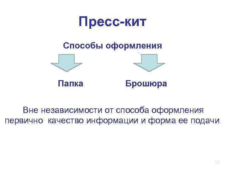     Пресс-кит   Способы оформления    Папка 